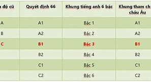 Anh Văn B1 Tương Đương Toeic Bao Nhiêu