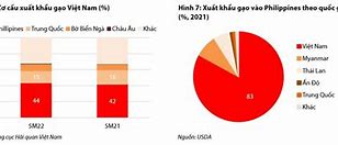 Các Doanh Nghiệp Xuất Khẩu Gạo Của Việt Nam