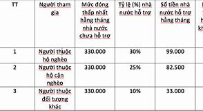 Cách Đóng Bảo Hiểm Xã Hội Tự Nguyện