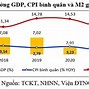 Chính Sách Phát Triển Htx 2024 Ở Việt Nam