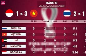 Indonesia Vs Vietnam Vòng Loại World Cup 2022 Bảng A