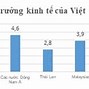 Kinh Tế Việt Nam Năm 2023 Và Triển Vọng Năm 2024 Tại Việt Nam