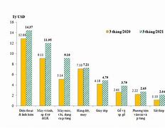 Xuất Nhập Khẩu Của Việt Nam Năm 2021